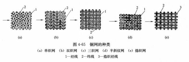 D4-65~W(wng)ķN(li)