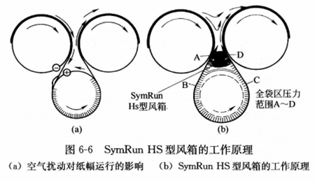 D6-6SymRun HSL(fng)Ĺԭ