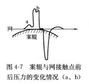 D4-7݁cW(wng)|c(din)ǰ׃rab